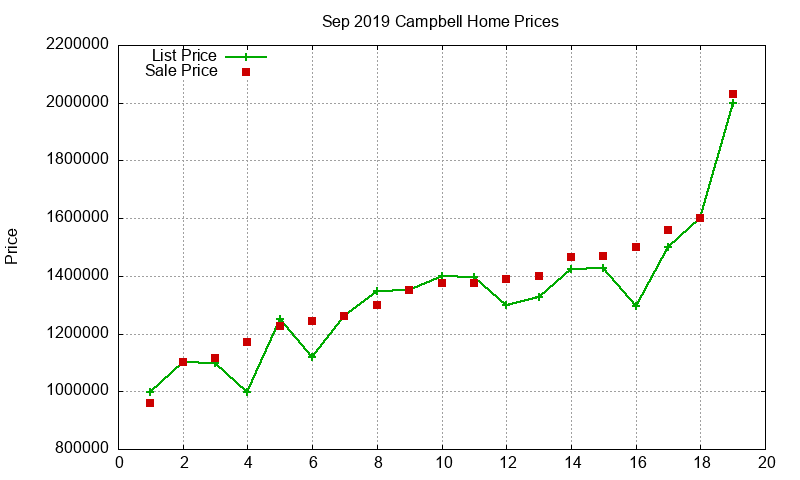 Campbell Homes Just Sold 2019-09 Campbell Homes Just Sold 2019-09