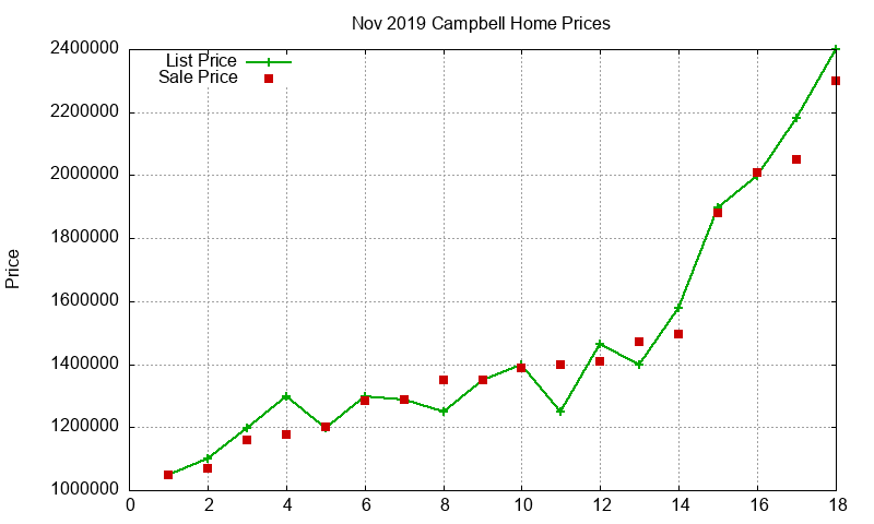 Campbell Homes Just Sold 2019-11 Campbell Homes Just Sold 2019-11