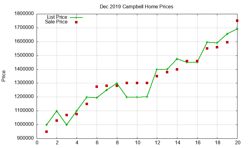 Campbell Homes Just Sold 2019-12 Campbell Homes Just Sold 2019-12