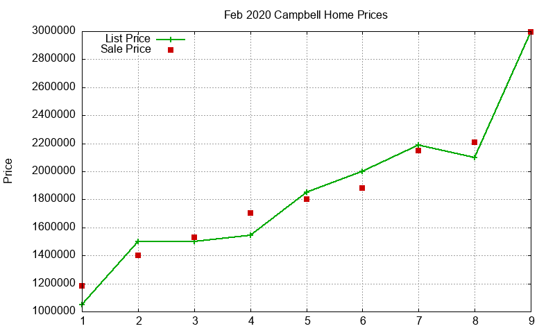 Campbell Homes Just Sold 2020-02 Campbell Homes Just Sold 2020-02
