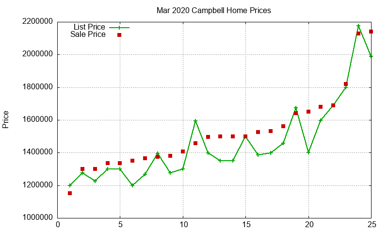 Campbell Homes Just Sold 2020-03 Campbell Homes Just Sold 2020-03