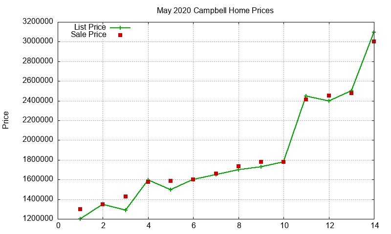 Campbell Homes Just Sold 2020-05 Campbell Homes Just Sold 2020-05