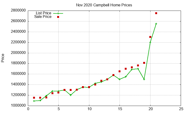 Campbell Homes Just Sold 2020-11 Campbell Homes Just Sold 2020-11