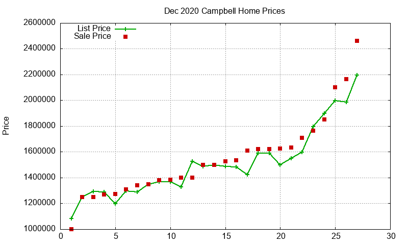 Campbell Homes Just Sold 2020-12 Campbell Homes Just Sold 2020-12