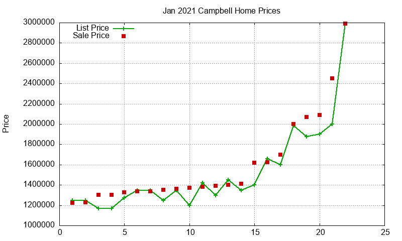 Campbell Homes Just Sold 2021-01 Campbell Homes Just Sold 2021-01