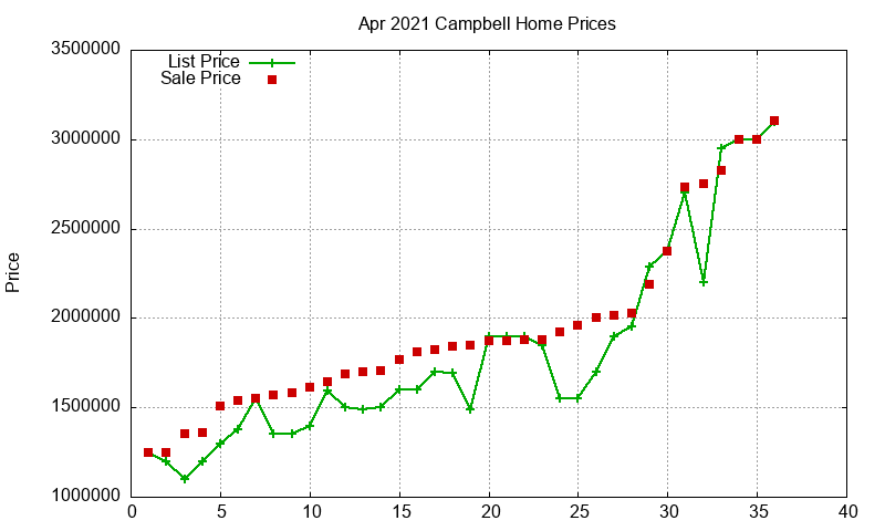 Campbell Homes Just Sold 2021-04 Campbell Homes Just Sold 2021-04