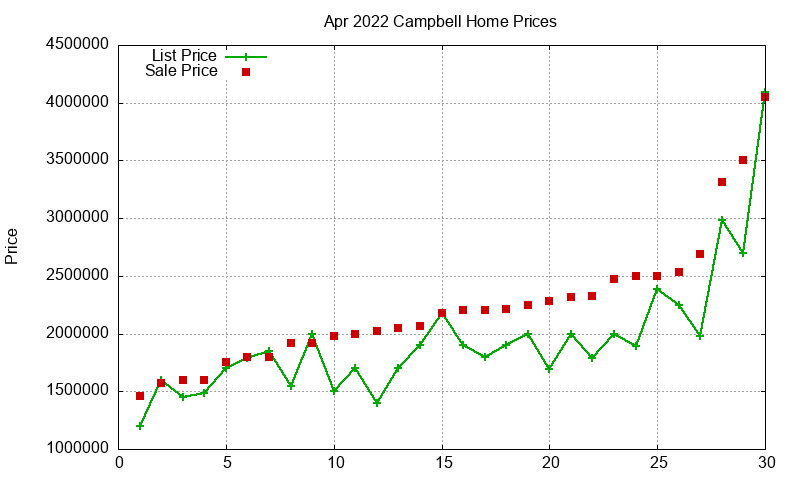 Campbell Homes Just Sold 2022-04 Campbell Homes Just Sold 2022-04
