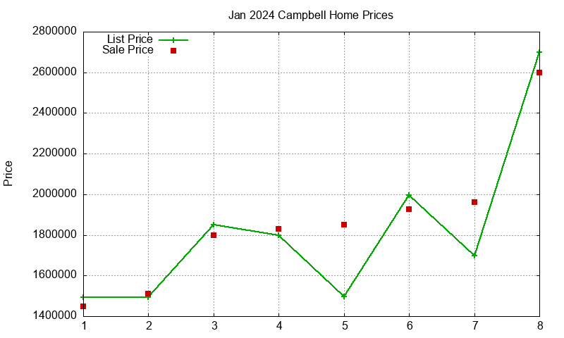 Campbell Homes Just Sold 2024-01 Campbell Homes Just Sold 2024-01