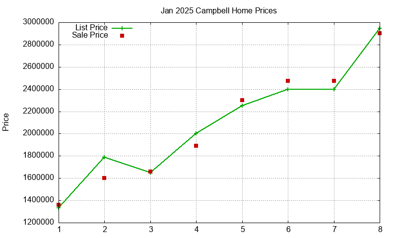 Campbell Homes Just Sold 2025-01 Campbell Homes Just Sold 2025-01