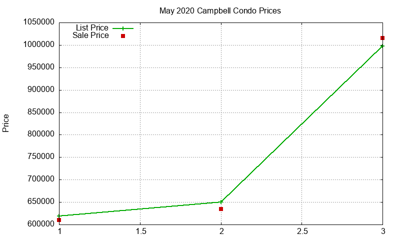 Campbell Condos Just Sold 2020-05 Campbell Condos Just Sold 2020-05