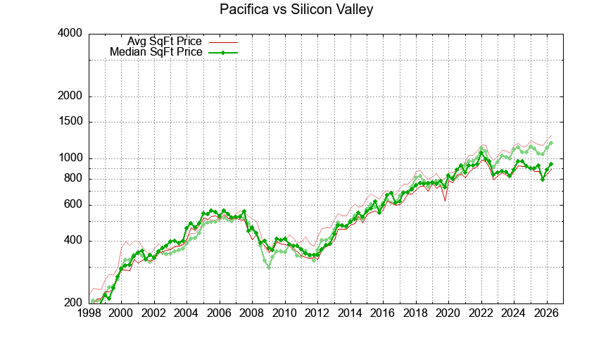 Pacifica vs. Silicon Valley