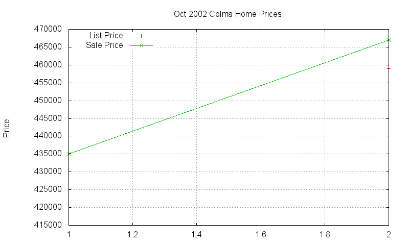 Colma Homes Just Sold 2002-10 Colma Homes Just Sold 2002-10
