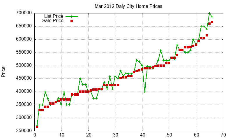 Daly City Homes Just Sold 2012-03 Daly City Homes Just Sold 2012-03