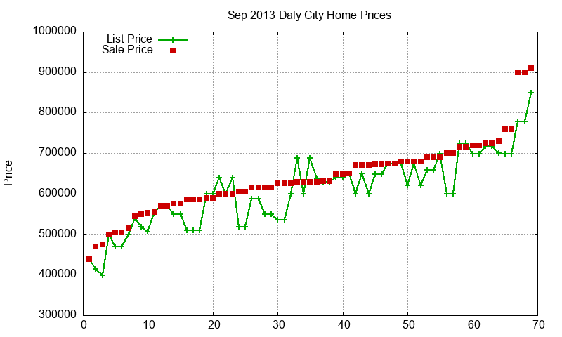 Daly City Homes Just Sold 2013-09