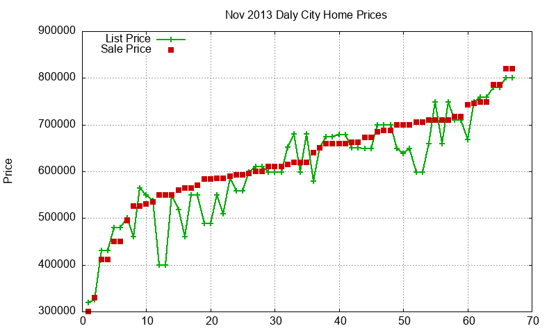 Daly City Homes Just Sold 2013-11
