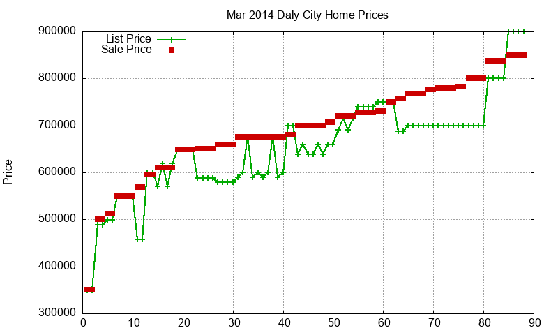 Daly City Homes Just Sold 2014-03