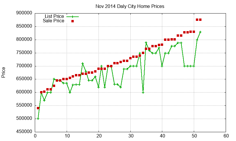 Daly City Homes Just Sold 2014-11