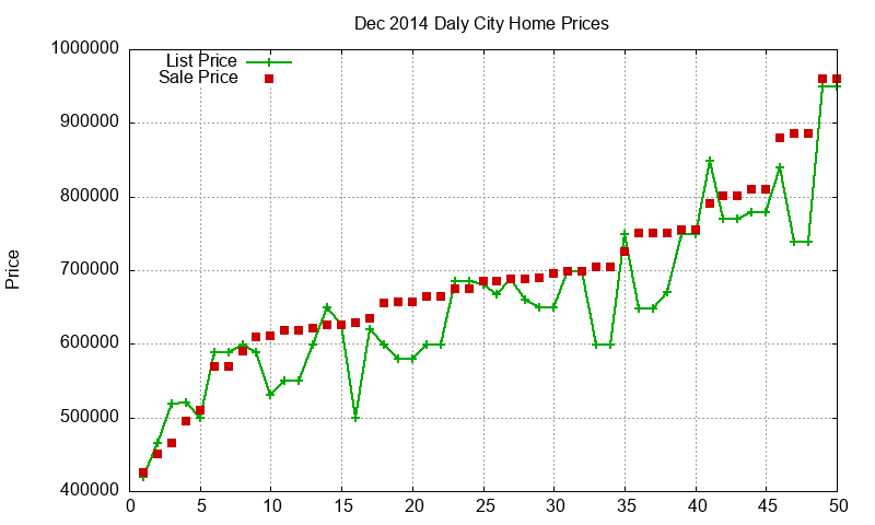 Daly City Homes Just Sold 2014-12