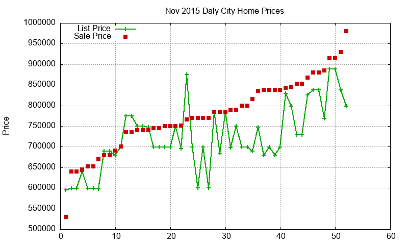 Daly City Homes Just Sold 2015-11