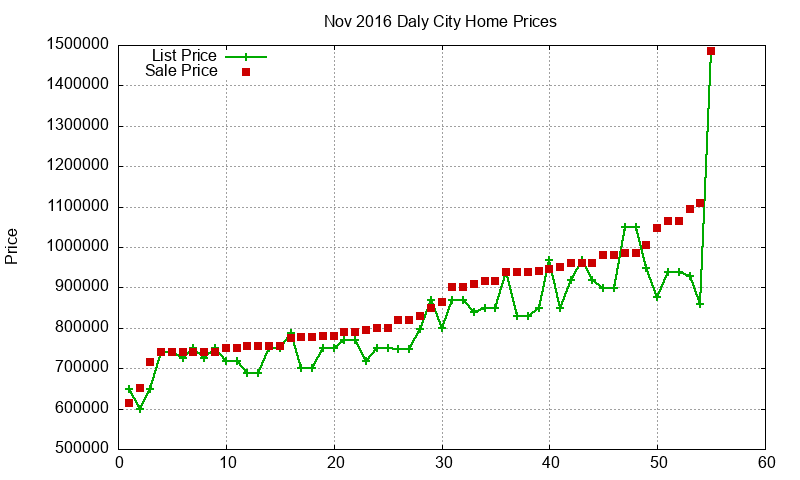 Daly City Homes Just Sold 2016-11