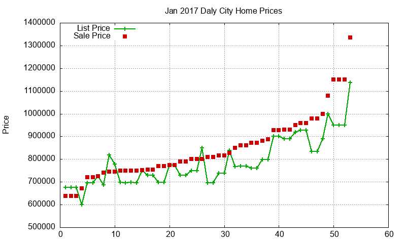 Daly City Homes Just Sold 2017-01 Daly City Homes Just Sold 2017-01