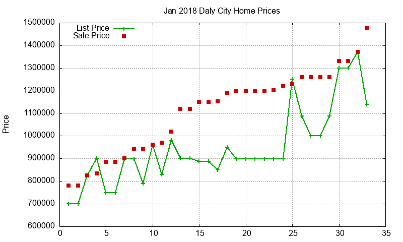 Daly City Homes Just Sold 2018-01