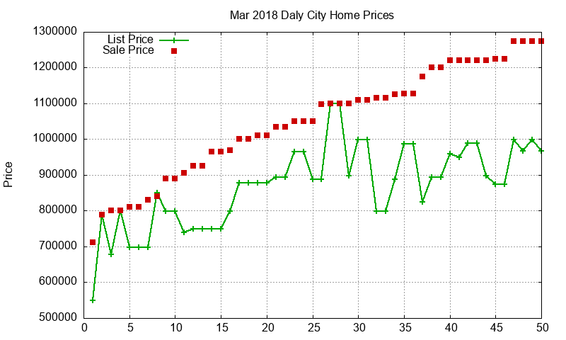Daly City Homes Just Sold 2018-03