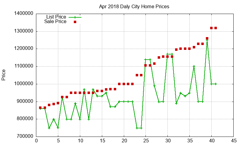 Daly City Homes Just Sold 2018-04