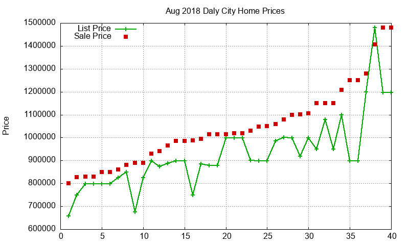 Daly City Homes Just Sold 2018-08