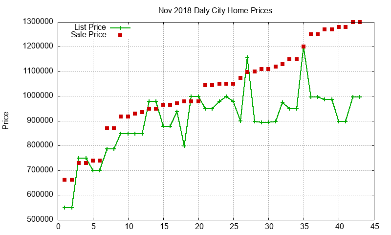 Daly City Homes Just Sold 2018-11