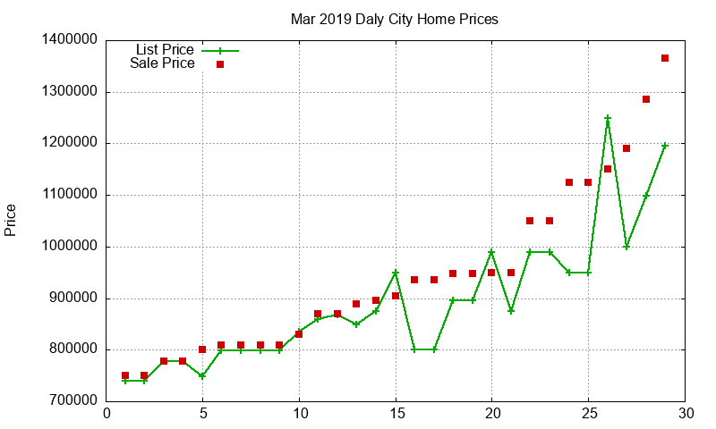 Daly City Homes Just Sold 2019-03 Daly City Homes Just Sold 2019-03