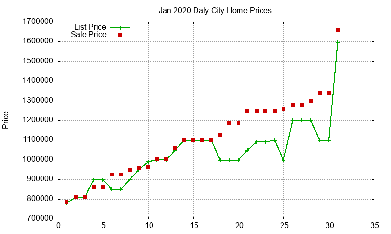 Daly City Homes Just Sold 2020-01