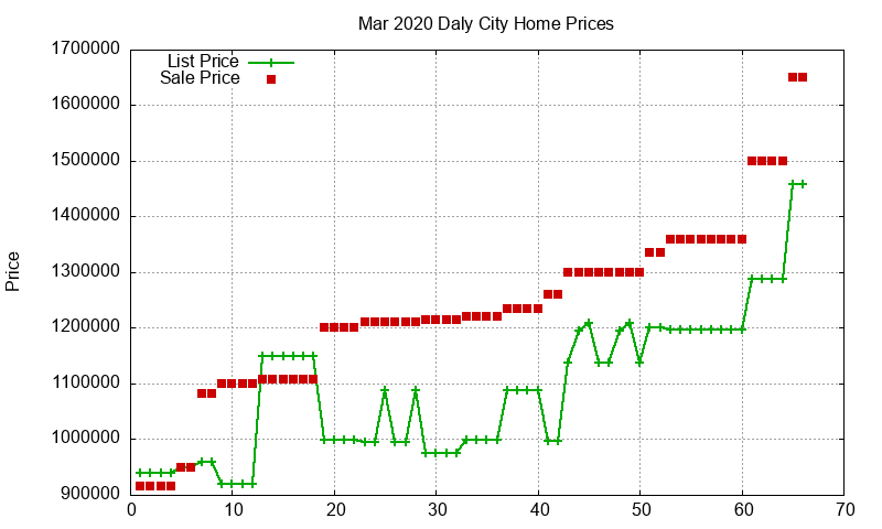 Daly City Homes Just Sold 2020-03 Daly City Homes Just Sold 2020-03