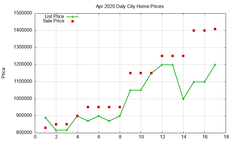 Daly City Homes Just Sold 2020-04
