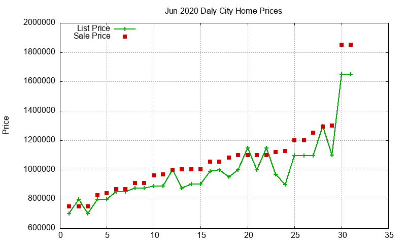 Daly City Homes Just Sold 2020-06