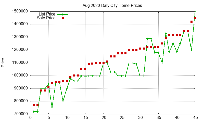 Daly City Homes Just Sold 2020-08