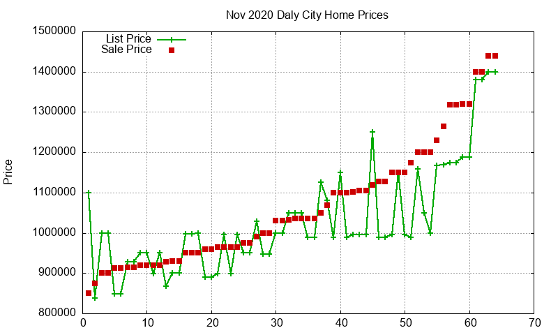 Daly City Homes Just Sold 2020-11