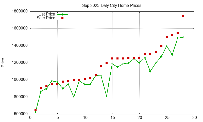 Daly City Homes Just Sold 2023-09