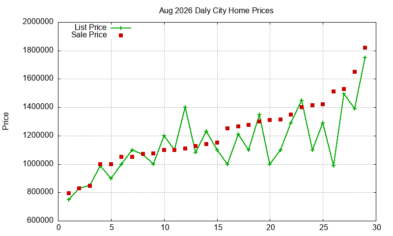 Daly City Homes Just Sold 2026-08