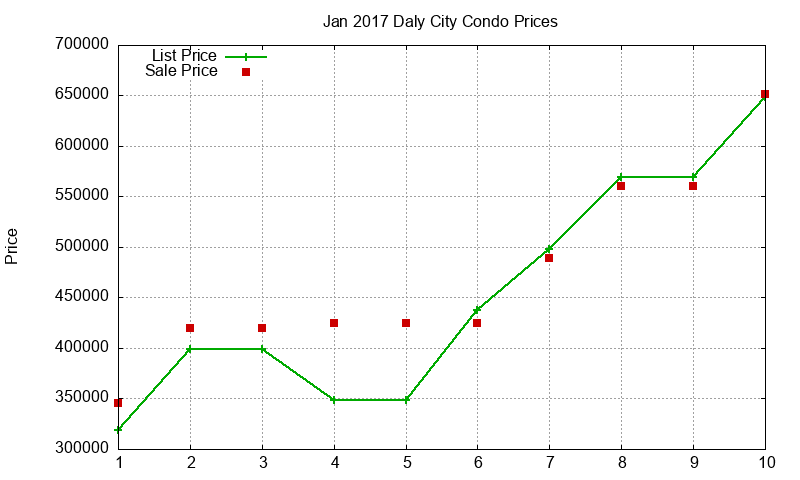 Daly City Condos Just Sold 2017-01 Daly City Condos Just Sold 2017-01
