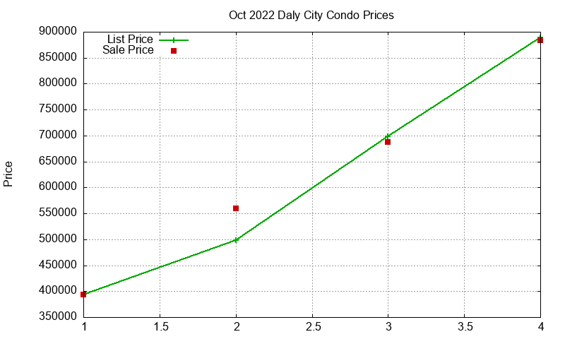 Daly City Condos Just Sold 2022-10 Daly City Condos Just Sold 2022-10