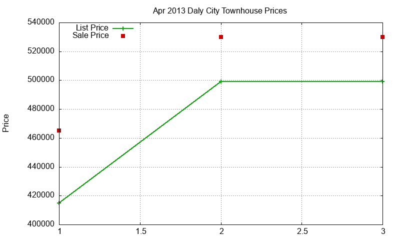 Daly City Townhouses Just Sold 2013-04 Daly City Townhouses Just Sold 2013-04