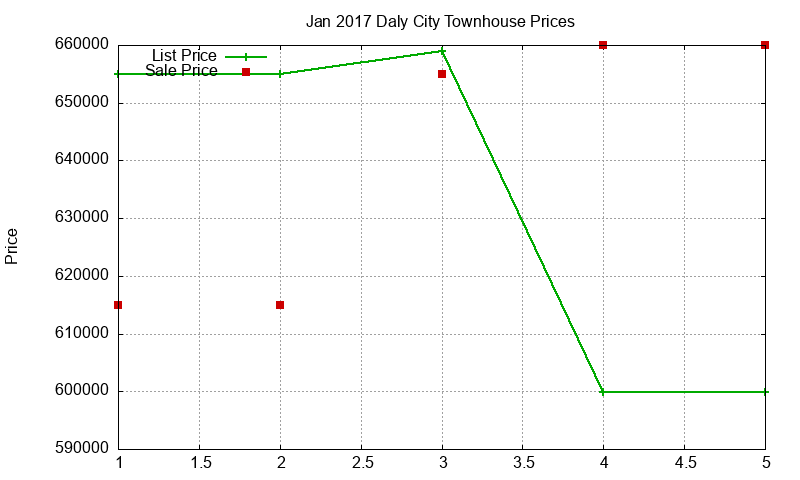 Daly City Townhouses Just Sold 2017-01 Daly City Townhouses Just Sold 2017-01
