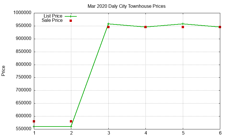 Daly City Townhouses Just Sold 2020-03 Daly City Townhouses Just Sold 2020-03