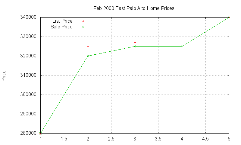East Palo Alto Homes Just Sold 2000-02 East Palo Alto Homes Just Sold 2000-02