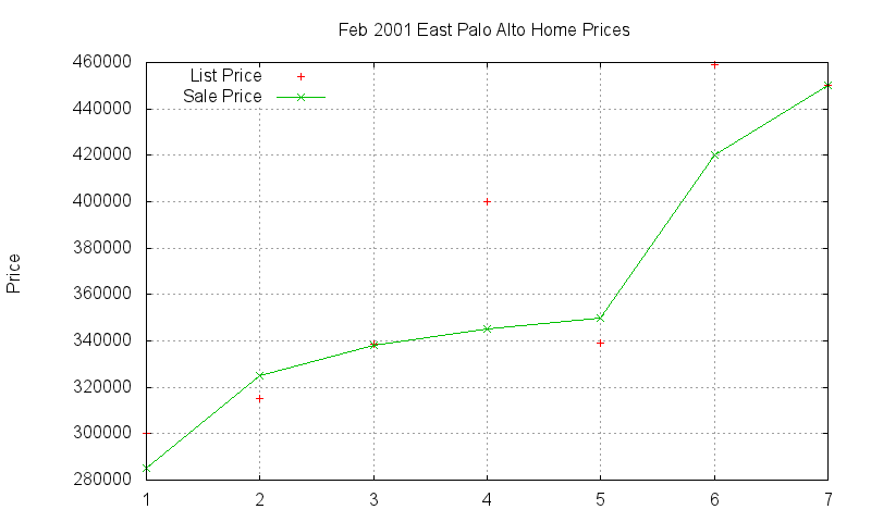 East Palo Alto Homes Just Sold 2001-02 East Palo Alto Homes Just Sold 2001-02