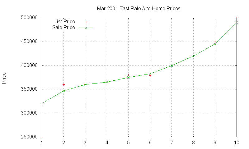 East Palo Alto Homes Just Sold 2001-03 East Palo Alto Homes Just Sold 2001-03