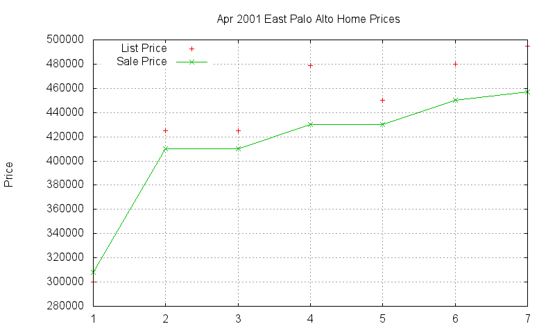 East Palo Alto Homes Just Sold 2001-04 East Palo Alto Homes Just Sold 2001-04