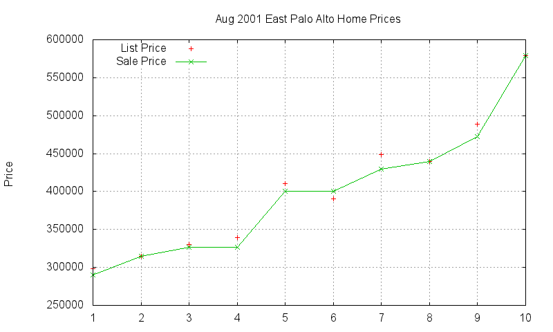 East Palo Alto Homes Just Sold 2001-08 East Palo Alto Homes Just Sold 2001-08