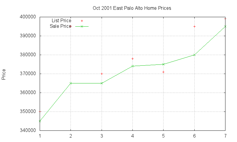 East Palo Alto Homes Just Sold 2001-10 East Palo Alto Homes Just Sold 2001-10